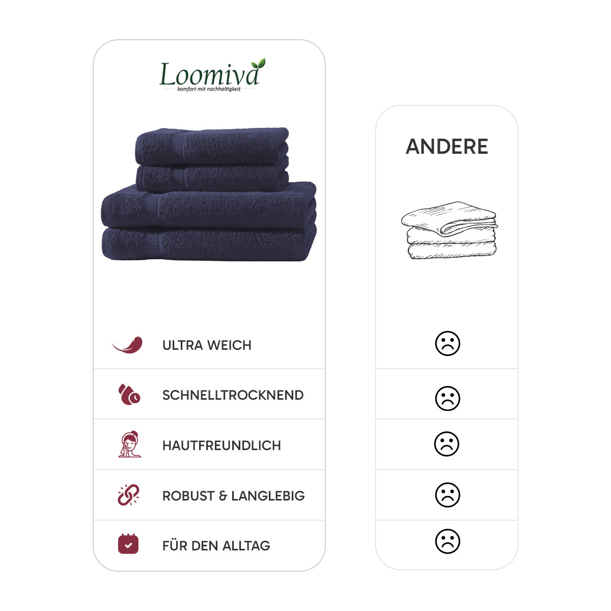 4er Set 2X Handtuch + 2X Duschtuch in Marine| 500g/m² | 100% Baumwolle